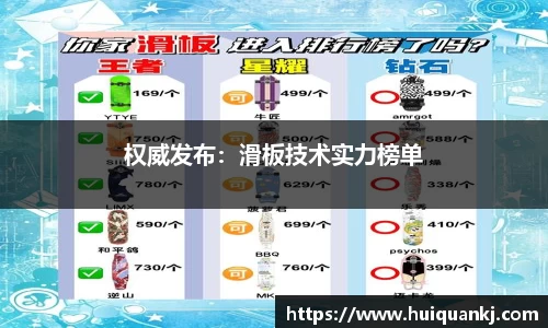 权威发布：滑板技术实力榜单
